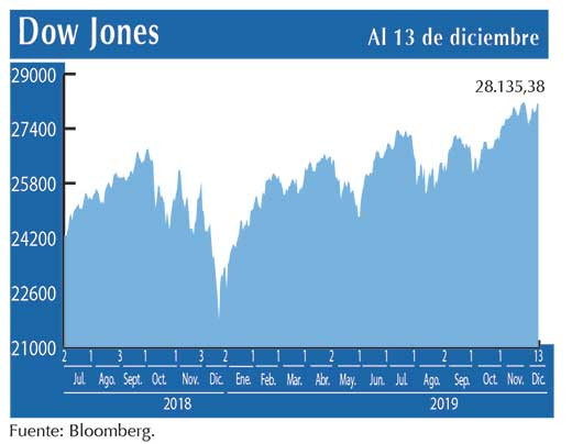 Dow Jones