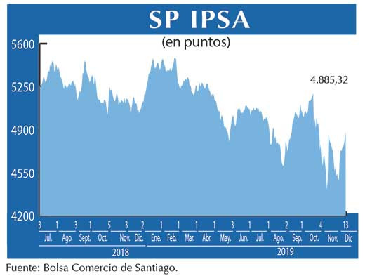 IPSA
