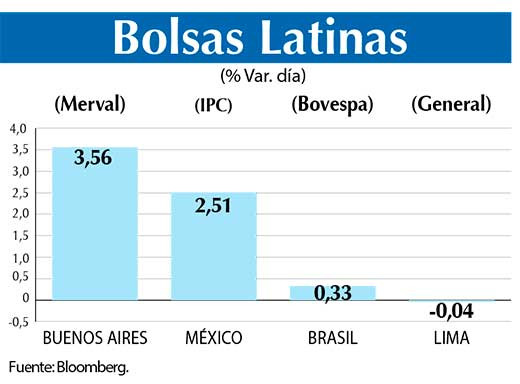Bolsas Latinas