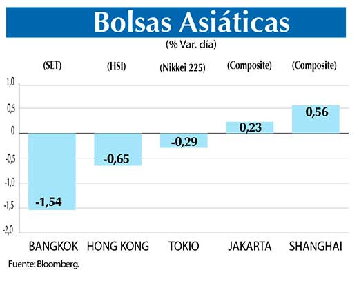 Bolsas Asiaticas