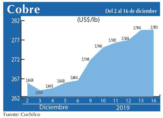 COBRE 16 12