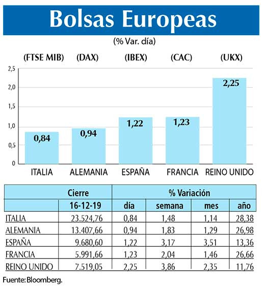 Bolsas Europeas