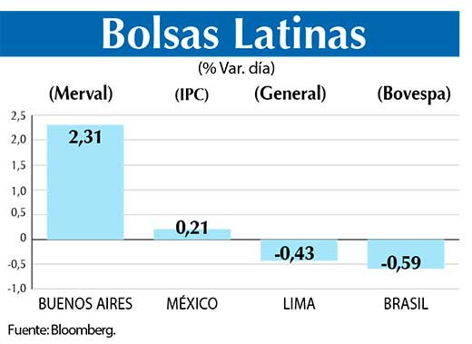 Bolsas Latinas