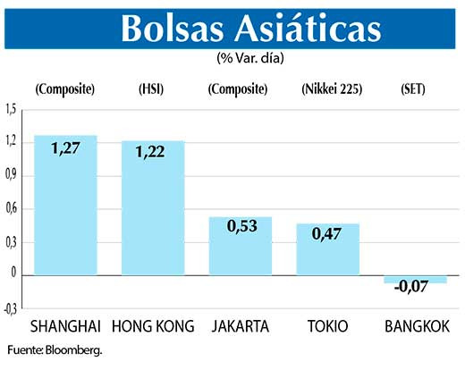 Bolsas Asiaticas