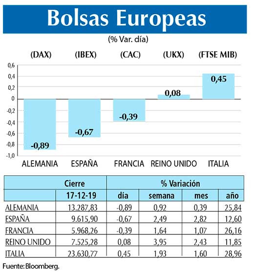 Bolsas Europeas