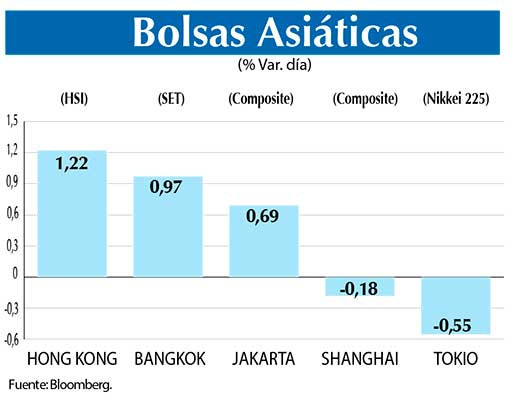 Bolsas Asiaticas