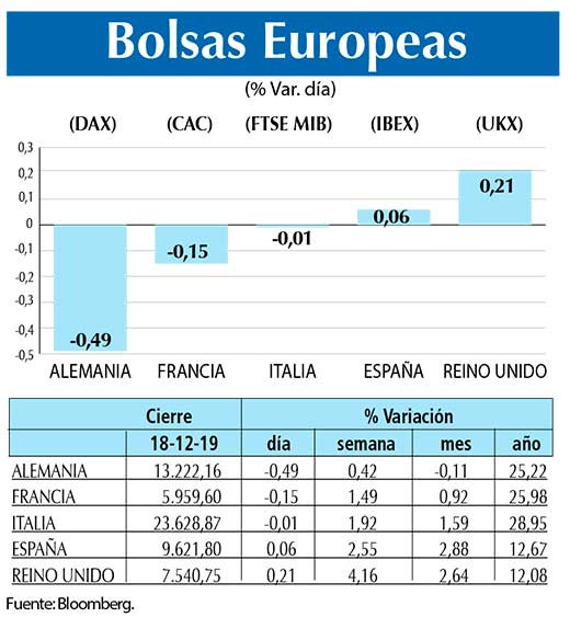 Bolsas Europeas