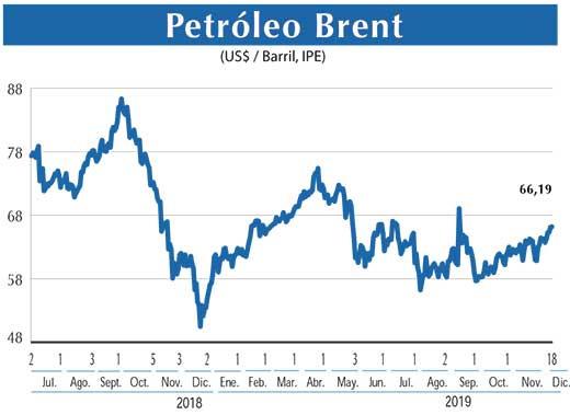 Petroleo Brent