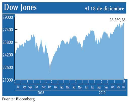Dow Jones