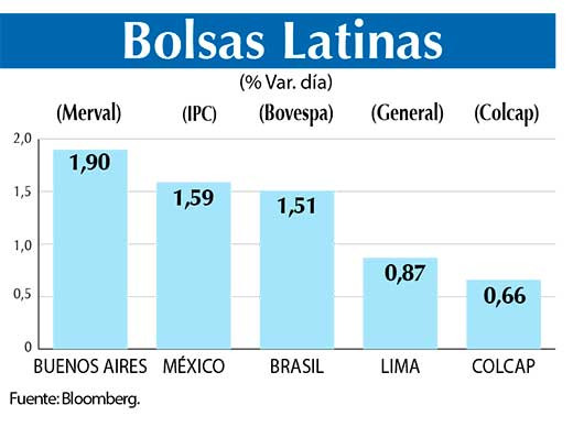 Bolsas Latinas