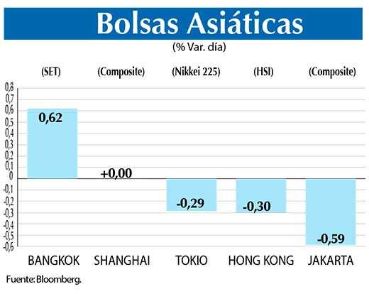 Bolsas Asiaticas