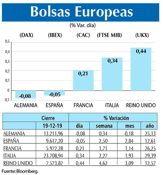 Bolsas Europeas