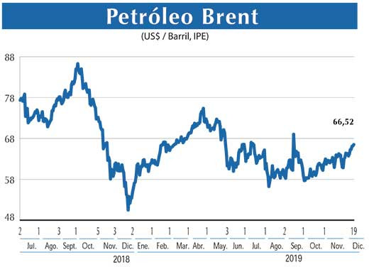 Petroleo Brent
