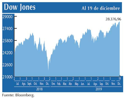 Dow Jones