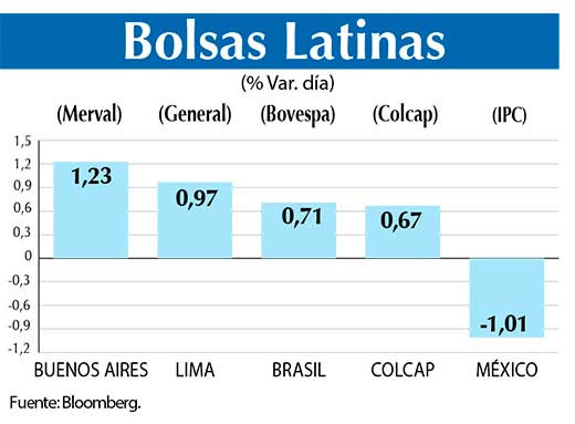 Bolsas Latinas