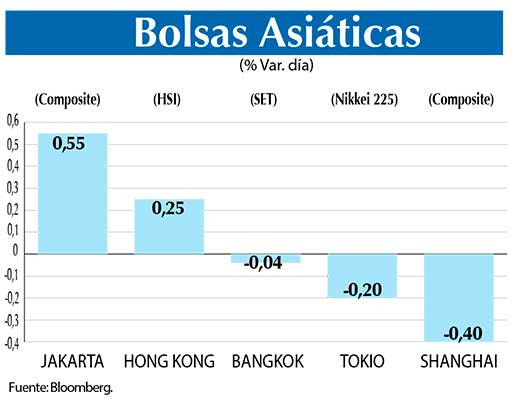 Bolsas Asiaticas