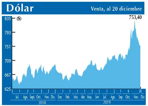Dolar Interbancario