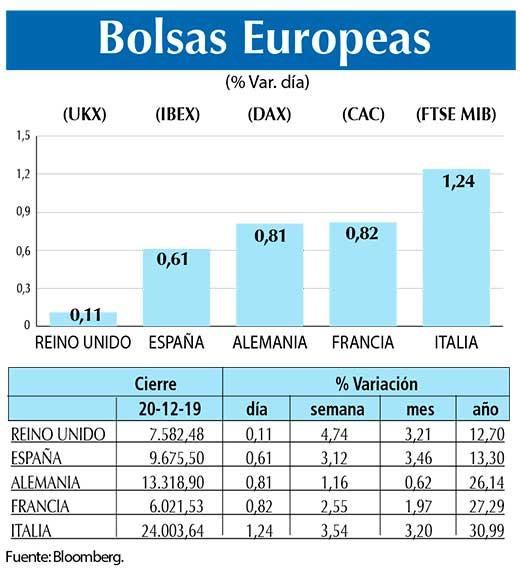 Bolsas Europeas