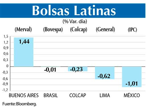Bolsas Latinas