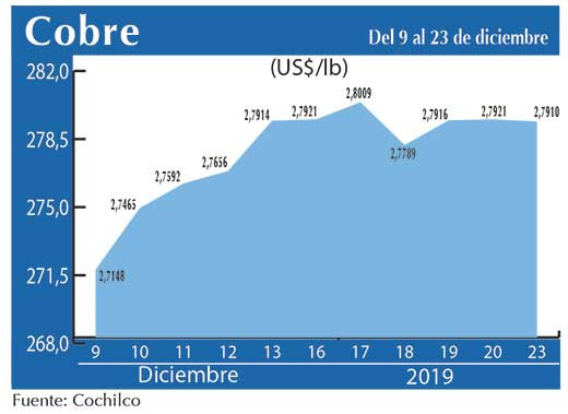COBRE 23 12