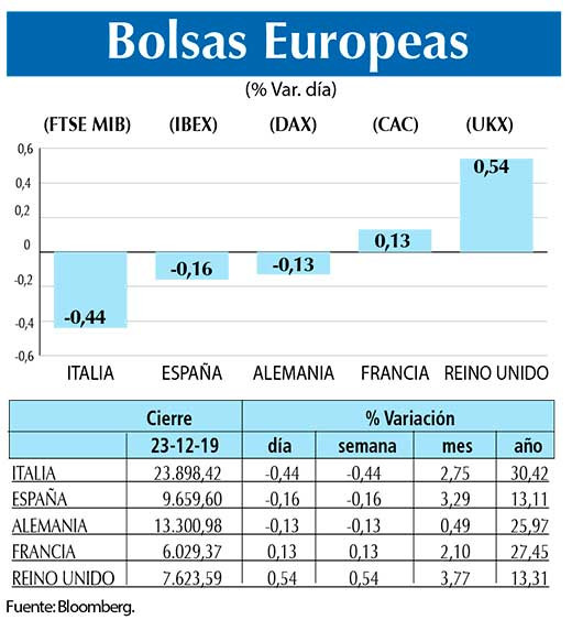 Bolsas Europeas