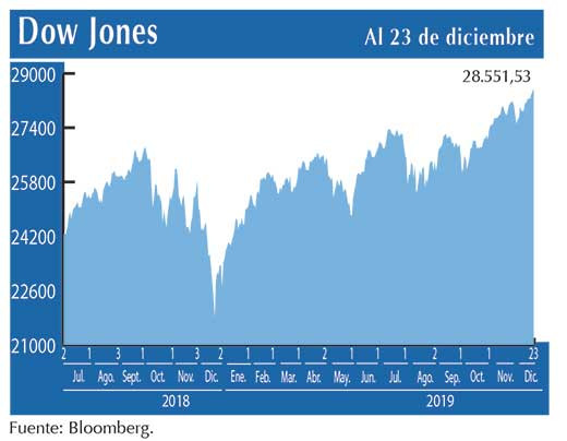 Dow Jones