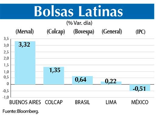 Bolsas Latinas
