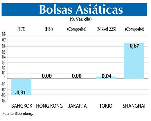 Bolsas Asiaticas