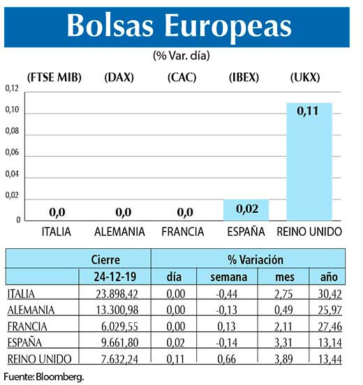 Bolsas Europeas