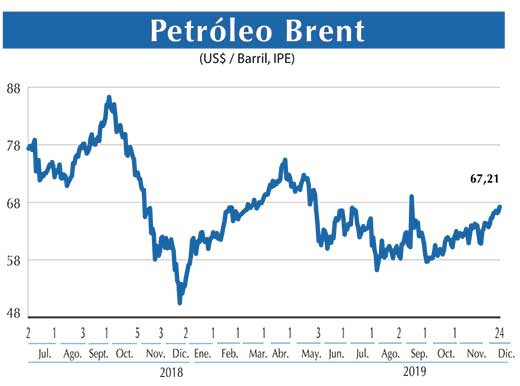 Petroleo Brent