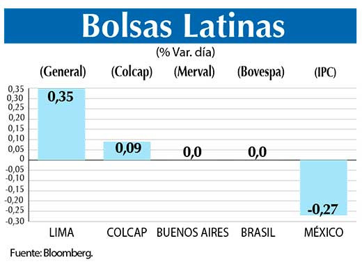 Bolsas Latinas