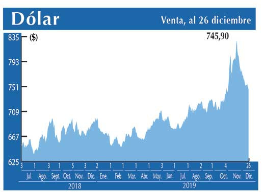 Dolar Interbancario