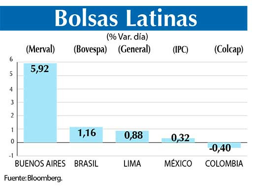 Bolsas Latinas