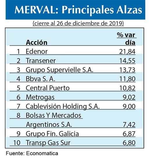Bolsa argentina 2019