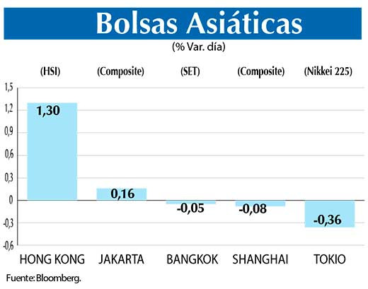 Bolsas Asiaticas