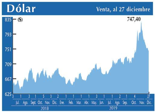 Dolar Interbancario