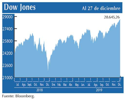 Dow Jones
