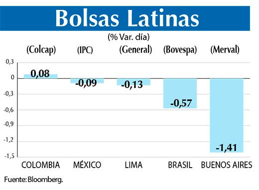 Bolsas Latinas