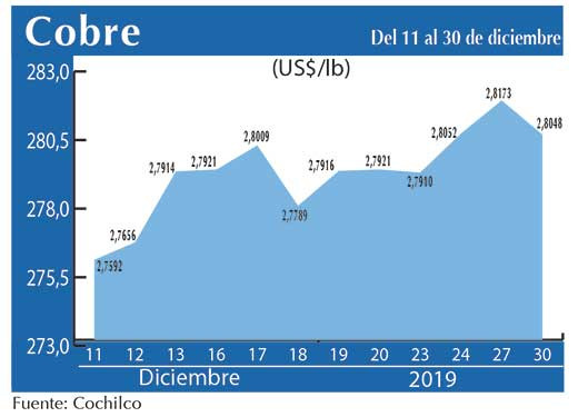 COBRE 30 12