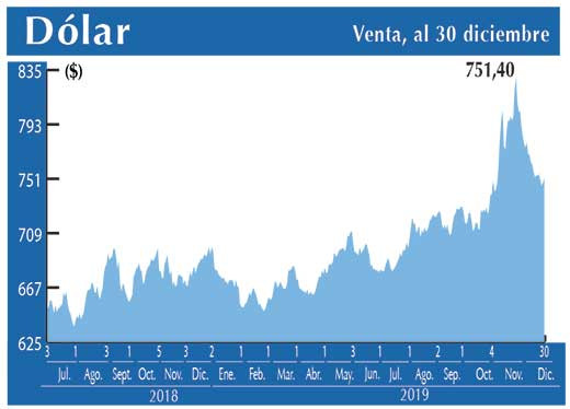 Dolar Interbancario