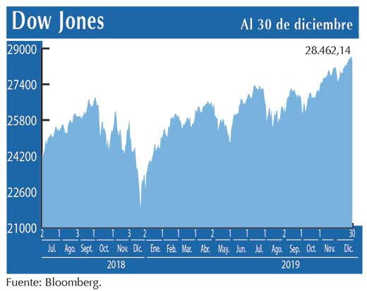 Dow Jones