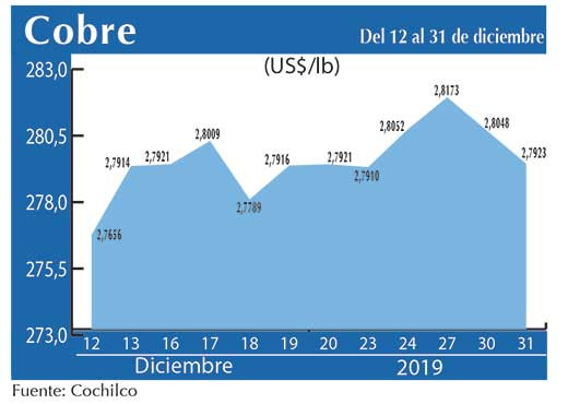 COBRE 31 12 (1)