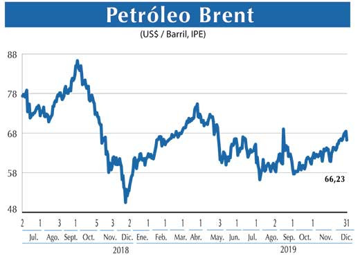 Petroleo Brent