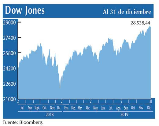 Dow Jones