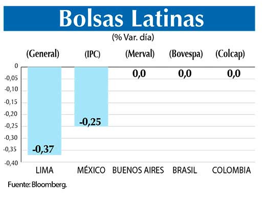 Bolsas Latinas