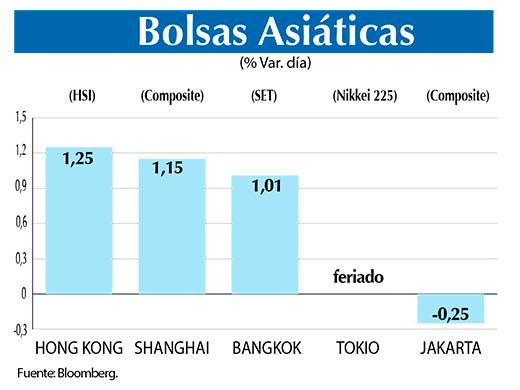 Bolsas Asiaticas