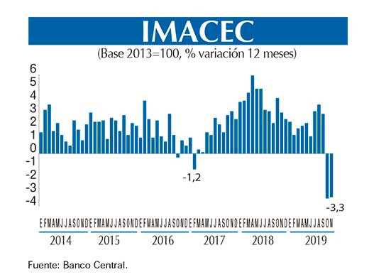 Imacec GRAFICO Chico nov (1)