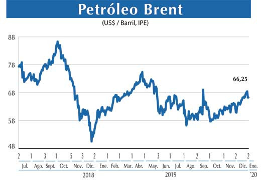 Petroleo Brent