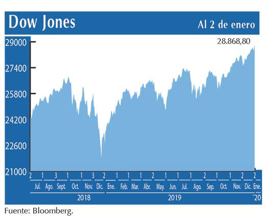 Dow Jones