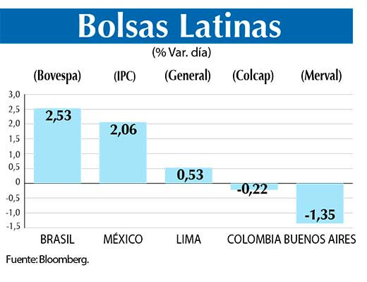 Bolsas Latinas
